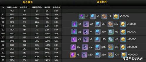 原神最新爆料3.2,神秘新角色揭晓，探索提瓦特大陆的未知领域
